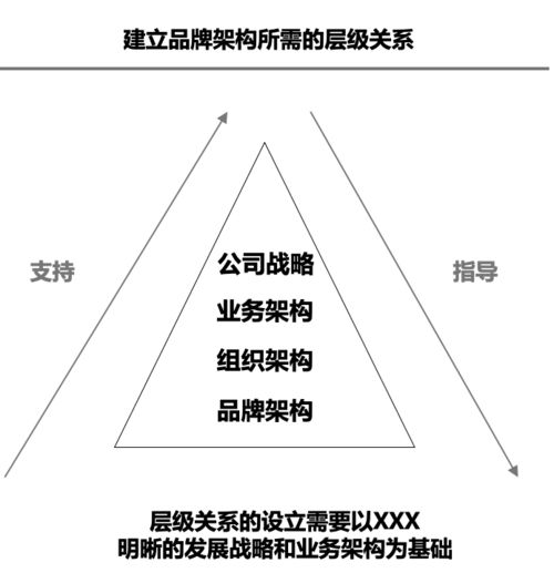 檬芽教育焦典 公司品牌建设与上市公司ipo运作中几个关键点 蓝鲸商学院企业家特训营