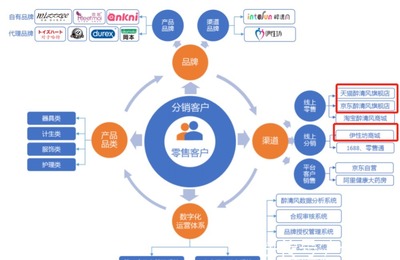 两性健康第一股来了!净利下滑,又遭证监会检查,醉清风能否顺利上市?